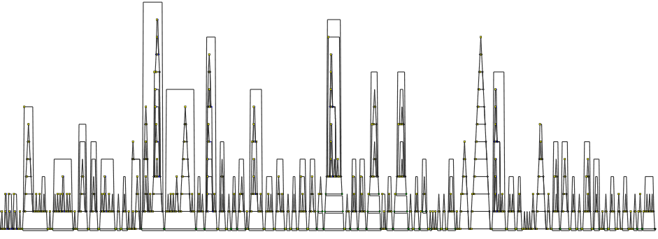 Flow graph of the 'calculate_bandwidth'. The function is a 2000 lines long extensive graphical algorithm