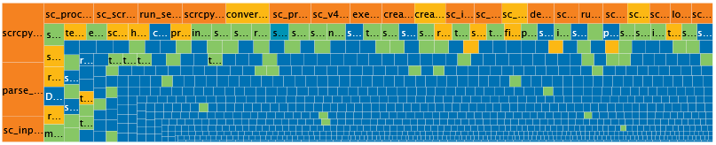 Tagged code (Legacy or New, Stable or Active)